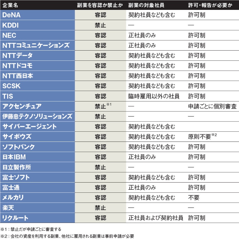 副業解禁で人生が変わる！？知っておきたいメリットと注意点♪